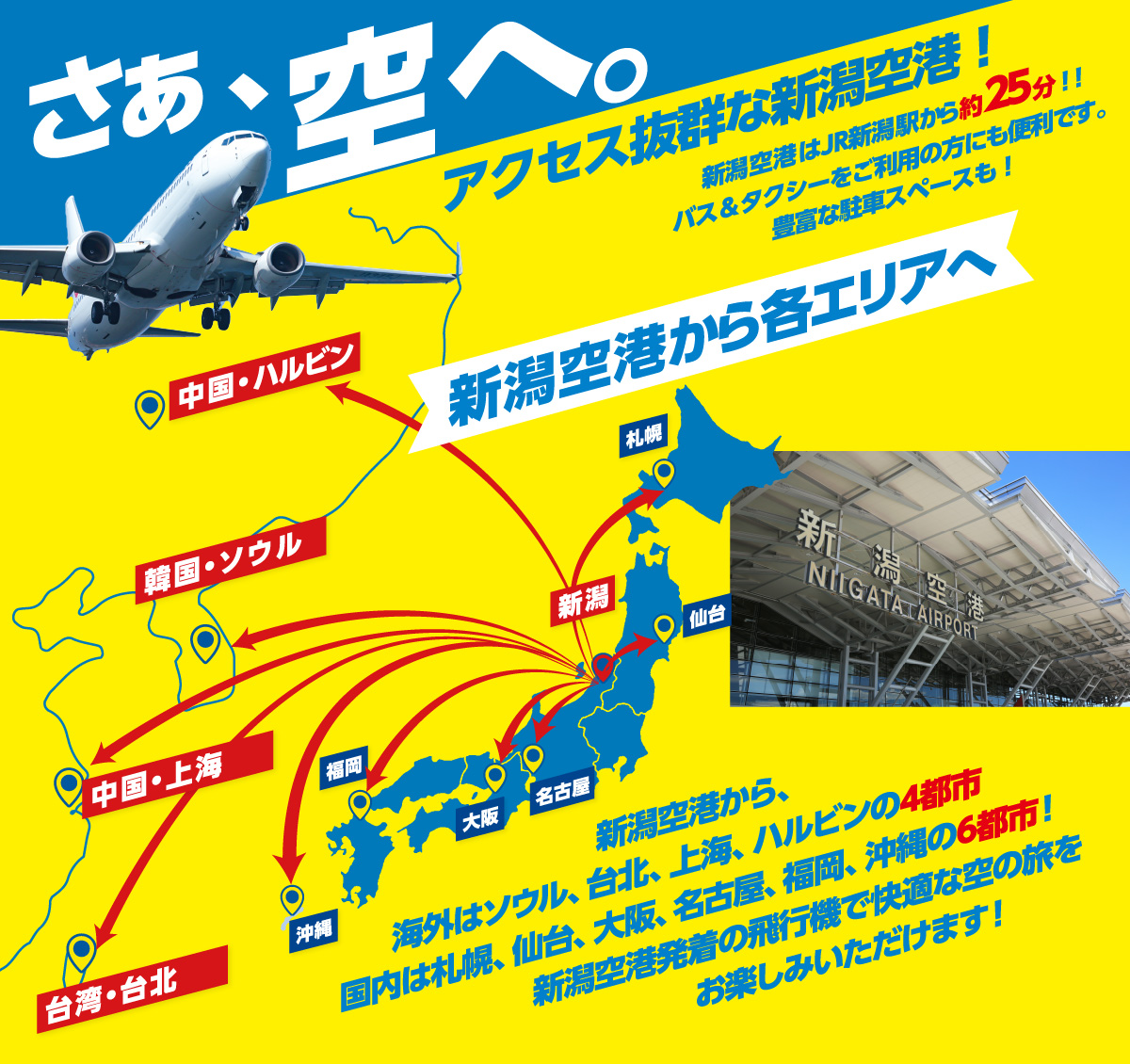 「さぁ、空へ。」アクセス抜群な新潟空港！新潟空港はJR新潟駅から車で約25分！！豊富な駐車スペース！バス＆タクシーをご利用の方にも便利です。｜「新潟空港から各エリアへ」新潟空港から、海外はソウル、台北、上海、ハルビンの4都市、国内は札幌、仙台、大阪、名古屋、福岡、沖縄の6都市！新潟空港発着の飛行機で快適な空の旅をお楽しみいただけます！